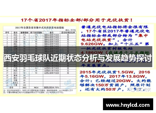 西安羽毛球队近期状态分析与发展趋势探讨